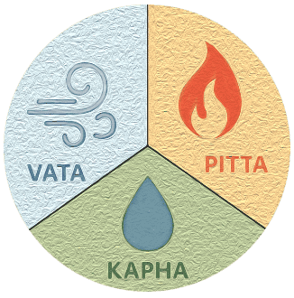 ayurveda-gesendheit-coach